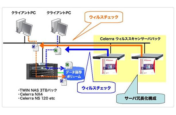 TWIN NAS 3TBパックでの利用イメージ