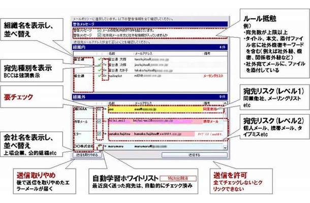 「SHieldMailChecker」画面写真