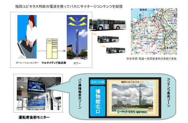　TOKYO FMは明日23日から、西日本鉄道、西鉄エージェンシーと福岡ユビキタス特区実験試験局の電波を使ったバス車内のデジタルサイネージ向けコンテンツ配信実験を行う。