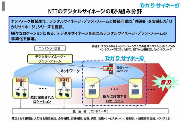 NTTのデジタルサイネージの取り組み分野