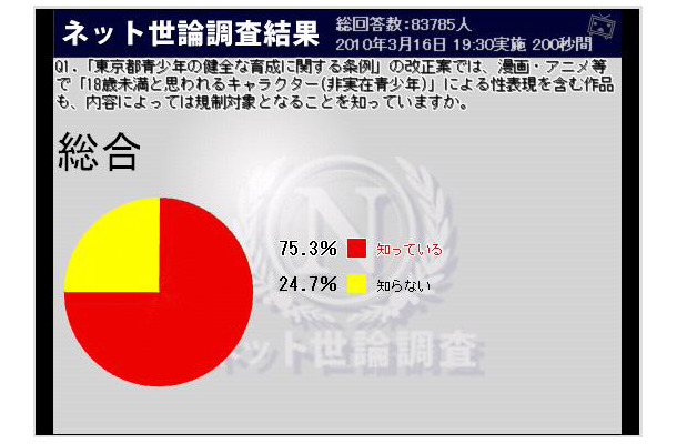 条例改正案を知っているか？