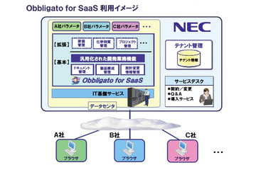 NEC、クラウド型PLMソフト「Obbligato for SaaS」販売開始 画像