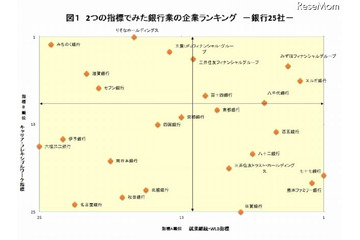 女子学生のホワイト企業ランキング 画像