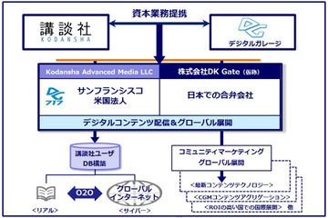 デジタルガレージと講談社、日本発コンテンツの支援事業で協業 画像