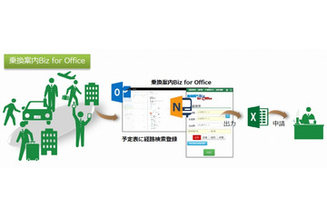 ジョルダン「乗換案内」、マイクロソフト「Office 365」と連携開始 画像