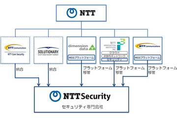 NTTがセキュリティ専門の新会社「NTTセキュリティ」を設立 画像