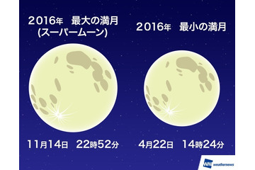 スーパームーン、あなたは見られた? ネット上も一喜一憂 画像