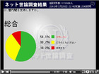 民主党はどの政党と連立を組むべき？　ニコ動ユーザーの回答は