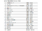 「日本のベストビーチ20」発表！1位に選ばれたのは？