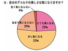  顔以外のスキンケア……過半数の女性が年齢を予想する際に見るポイントとは？