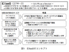 【テクニカルレポート】クラウドサービス「EXaaS」……OKIテクニカルレビュー 