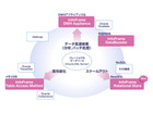 NEC、「ビッグデータ」関連事業を強化……全社横断プロジェクト立ち上げ、新DBソフト投入など