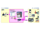 日立、スマホ／TV／PCに一斉配信できるマルチスクリーン映像配信ソリューションを発売