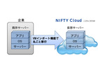 ニフティ、クラウド環境への移行支援サービスを提供開始