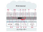 IT企業11社、IPv6ネットワークで共同実験……ヤフー、ミクシィ、楽天、ドワンゴも参加