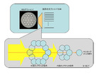 NICT、光ファイバの伝送容量を通常の19倍以上にする実験に成功……毎秒305テラビットの信号伝送