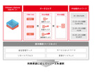 IIJ、新クラウドサービス「IIJ GIO仮想化プラットフォームVWシリーズ」発表