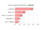 ダイエットに使う額は平均10万円以上！……キレイにやせるコツは“食事制限”ではなく“食事調整”