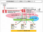 IIJ、自販機デジタルサイネージに緊急地震速報などを配信するソリューションを発表