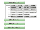 NEC、宮崎県・熊本県4自治体に、県域を越えての業務クラウドを全国初提供