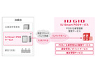 IIJ、iPadを活用したクラウド型の低価格POSサービスを提供開始