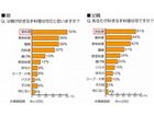 娘が意外と知らないお父さんの“好物”、実は「肉食」……父の日の過ごし方調査