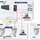 富士通、ATMデータを集中管理するセンタージャーナルシステムを名古屋銀行に納入 画像