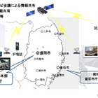 【地震】JAXAとNICT、超高速インターネット衛星「きずな」の通信システムの利用開始 画像