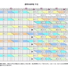 【地震】東京電力、18日以降の計画停電グループを発表 画像