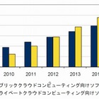 国内クラウド向けソフト市場、2015年には2,255億円に……IDC調べ 画像