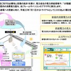 NTT東、家庭向け「電力見える化サービス（仮称）」トライアルを開始 画像