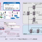 【テクニカルレポート】携帯端末向けマルチメディア放送サービスと技術の概要……NTT技術ジャーナル 画像