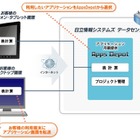日立情報、中小規模企業向けクラウド「Dougubako」をスマホ対応 画像