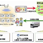 【地震】NTT東、NTTBPとセブン＆アイ、仮設住宅居住者にネットショッピング環境を無償提供 画像
