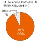 KDDI「au one Photo Air」、モニターの9割が「今後も使い続けたい」と回答 画像