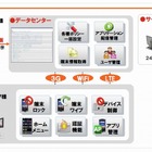 NEC、企業向け「スマートデバイス管理サービス」をクラウドで提供開始 画像