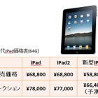 新型iPad、オークション価格は「平均約6.6万円」か……事前予約の落札では「最高20万円」も 画像