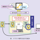 【テクニカルレポート】オンライン環境でのデータ保護の課題を抜本的に解決する「クラウド鍵管理型暗号方式」を開発……NTT技術ジャーナル 画像
