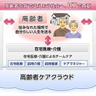 富士通、“高齢者ケアクラウド”を提供開始……医療従事者を支援する「往診先生」第一弾 画像