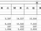 2012年の1か月平均教育費は1万1610円 画像