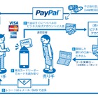 ソフトバンクモバイル、中小向けスマホ決済「PayPal Here」の本格展開を開始 画像