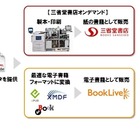 三省堂書店とBookLive、書籍を紙と電子の両方で販売……第一弾は「東洋文庫」 画像