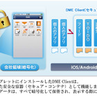 NECキャピタルソリューション、BYOD支援ビジネスプラットフォーム「DME」発売 画像