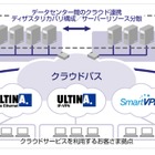 SBテレコム、クラウド事業者向けのネットワークサービス「クラウドバス」発表 画像