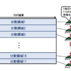 NHKと三菱電機、8K対応のHEVC符号化装置を開発……AVC、MPEG-2の後継 画像