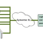 シマンテック、クラウド向け統合認証セキュリティ「Symantec O3」発表 画像