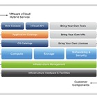 VMware、新IaaS「vCloud Hybrid Service」発表 画像