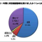 知っているようで知らない「プリン体」と「尿酸値」のこと 画像