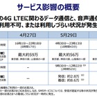 KDDI、4G LTEの通信障害の影響受けたユーザーに700円を返金……最大約64万人に影響 画像