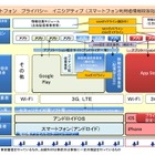 総務省、「スマートフォン安心安全強化戦略」公表……3つのイニシアティブ 画像